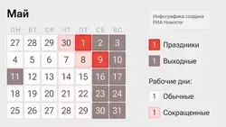 Как будем отдыхать в мае