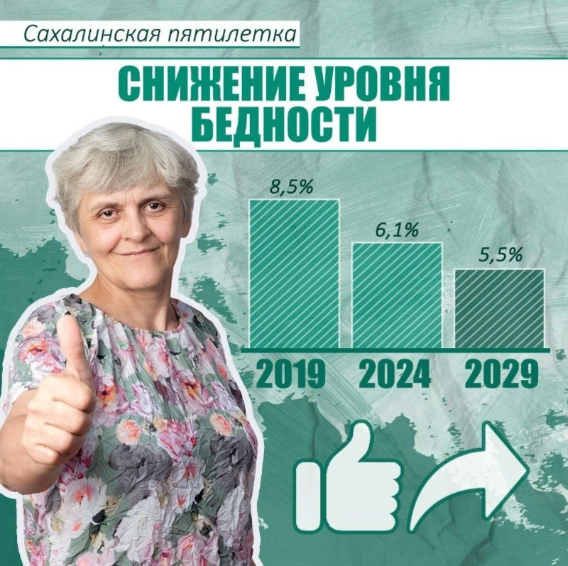 За три года материальное положение улучшили восемь тысяч сахалинских семей